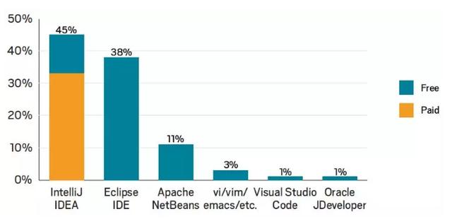 大数据分析Java未来5年发展趋势