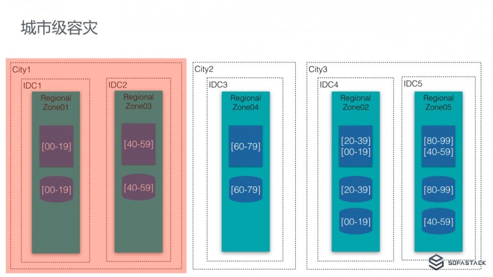 从 “挖光缆” 到 “剪网线”：蚂蚁金服异地多活单元化架构下的微服务体系