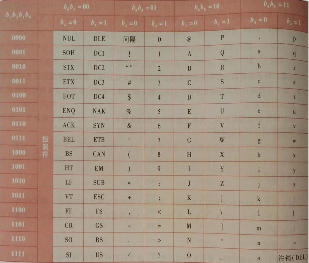 计算机的世界：[－bit之魂－]