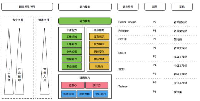 如何打造有战斗力的团队