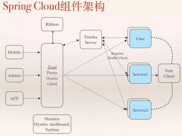 大厂都在玩的微服务，小团队如何应用？