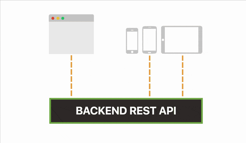 如何使用消息队列，Spring Boot和Kubernetes扩展微服务