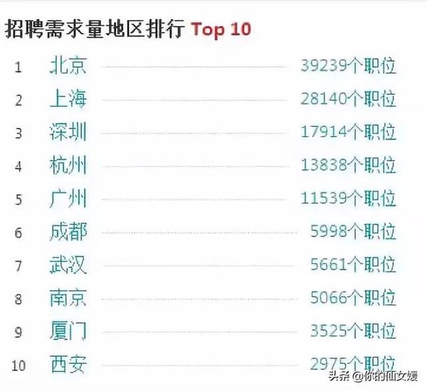 未来的JAVA程序员是怎样的呢、Java还有前景吗？