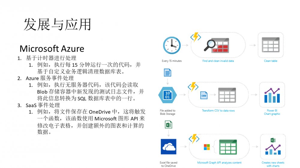 Function as a Service介绍