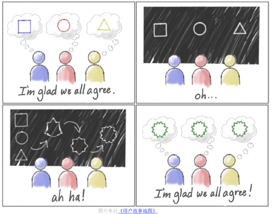 行为驱动开发让开发做正确事