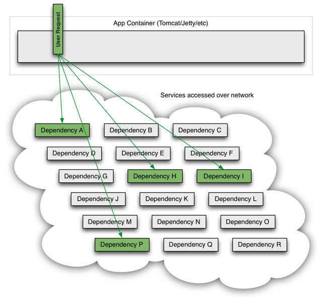 SpringCloud学习之路（一）- 走进SpringCloud