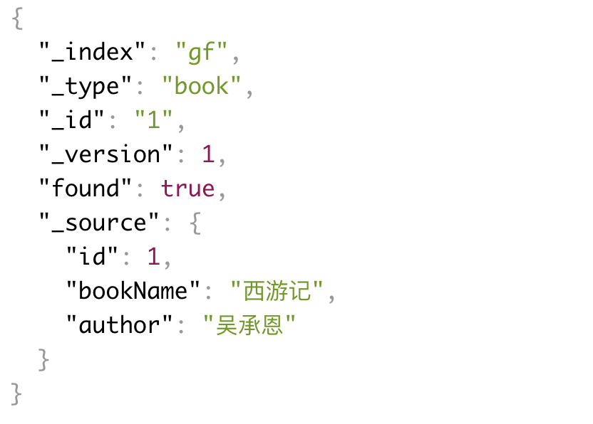 SpringBoot 整合 elasticsearch
