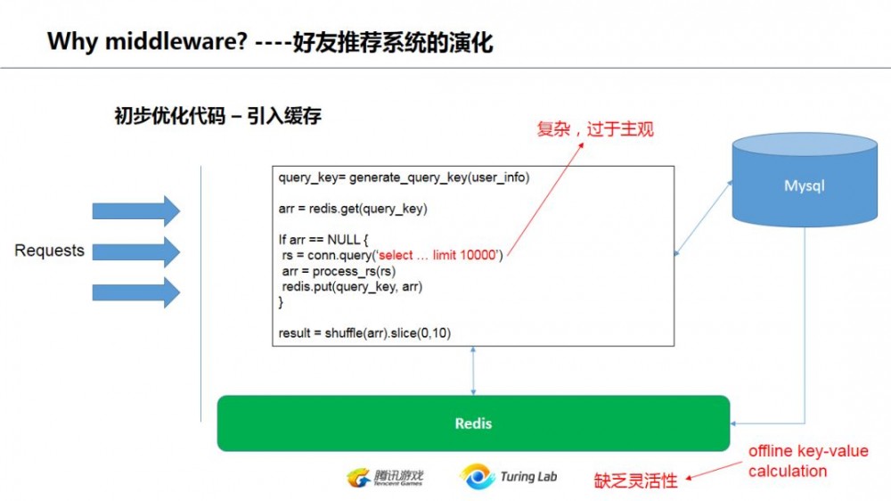 从技术演变的角度看互联网后台架构