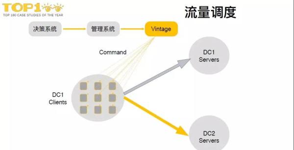 下一代微服务！微博Service Mesh高可用架构实战