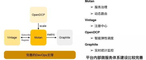 下一代微服务！微博Service Mesh高可用架构实战