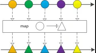 Spring WebFlux 要革了谁的命？