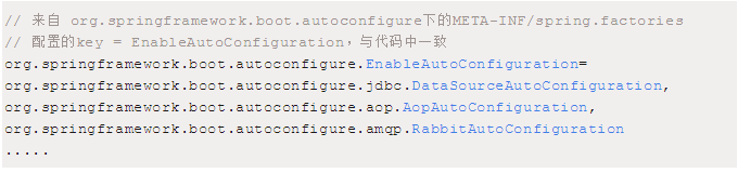 阿里P7给你一份超详细 Spring Boot 知识清单
