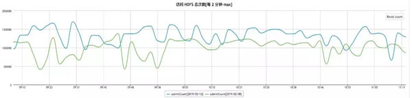 京东JDK在大数据平台的探索与研究