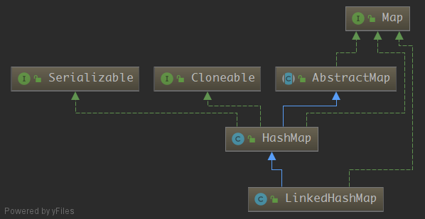 HashSet源码解析从一道面试题说起：HashSet内部是怎么实现的？