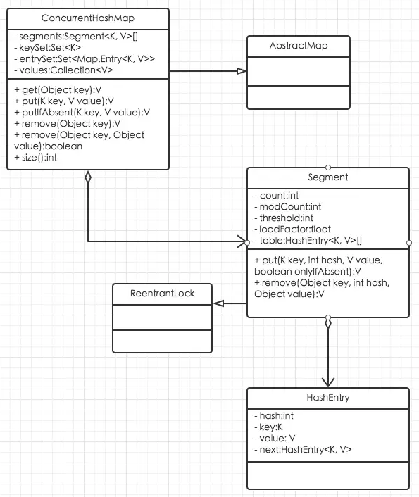 『互联网架构』软件架构-分布式系列并发编程atomic&amp;collections（31）