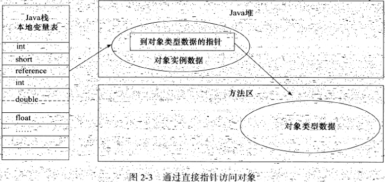 JVM虚拟机笔记之对象探究