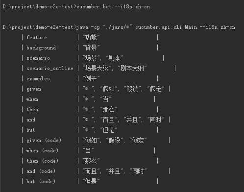 行为驱动开发让开发做正确事