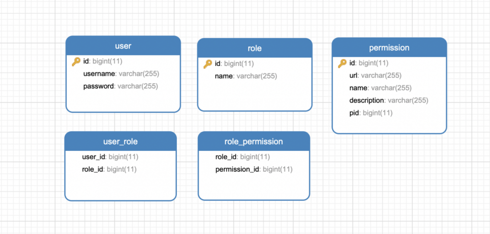 Spring Boot Security 详解