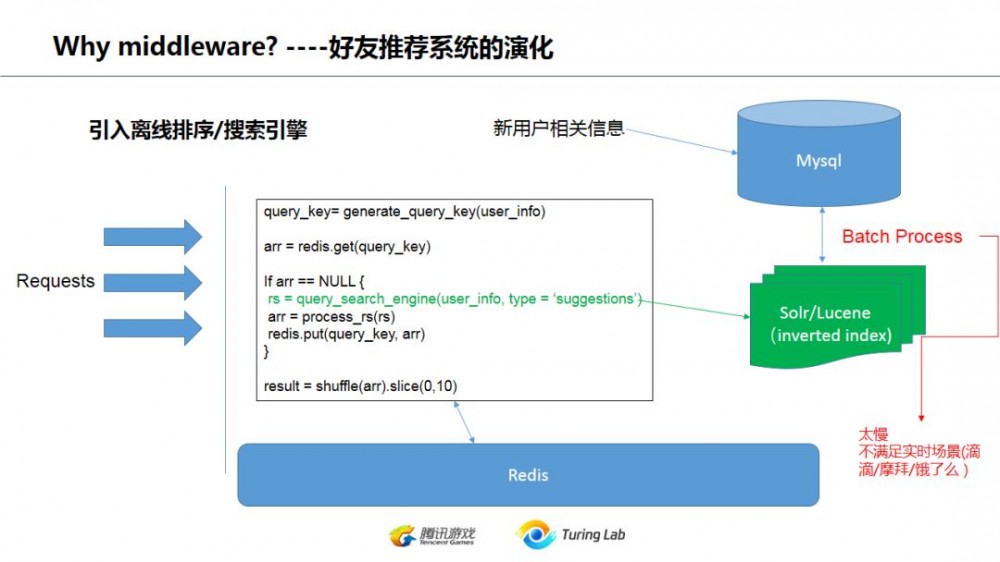 从技术演变的角度看互联网后台架构