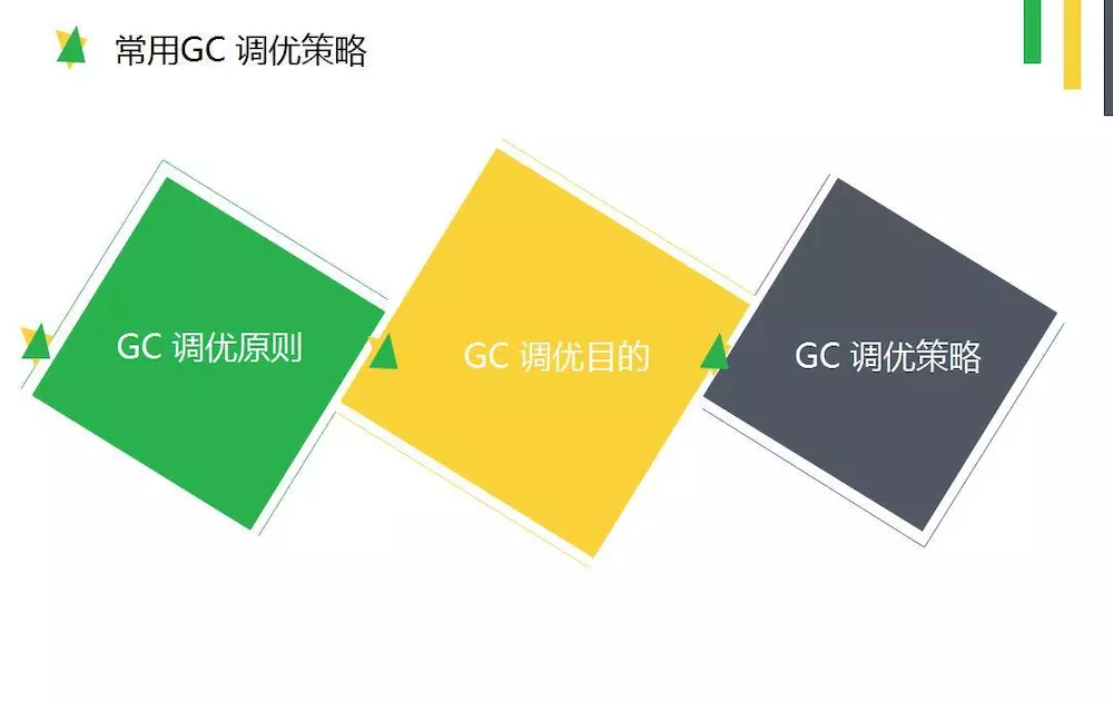 JVM面试问题系列：JVM 配置常用参数和常用 GC 调优策略