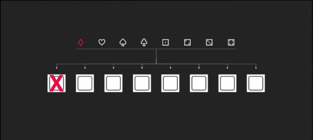 AWS Shuffle Sharding