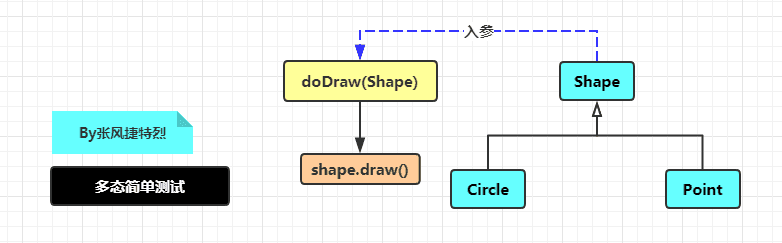 编程语言对比手册－纵向版[-类-]