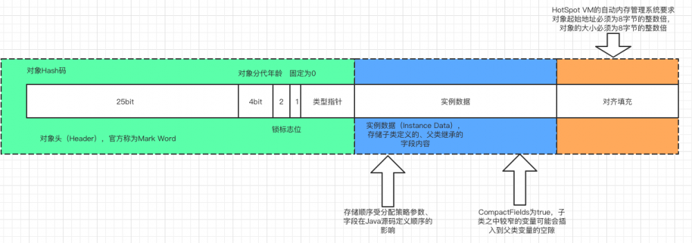 Java虚拟机的内存区域