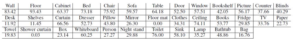 一文带你读懂 SegNet（语义分割）