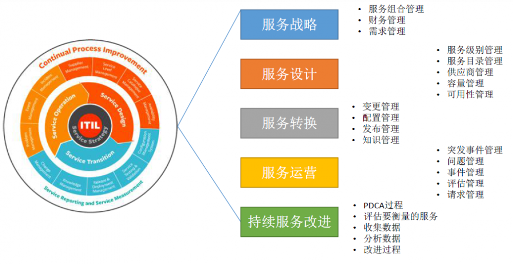 技术架构下的运维治理