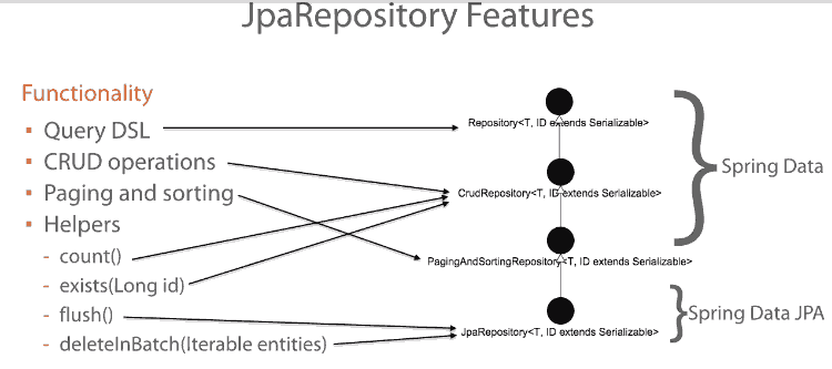 如何在Spring Boot中使用Spring Data JPA? - DZone Java