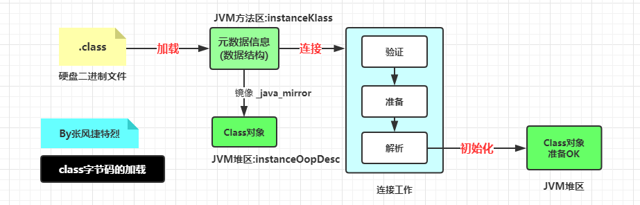 JVM之类加载器ClassLoader