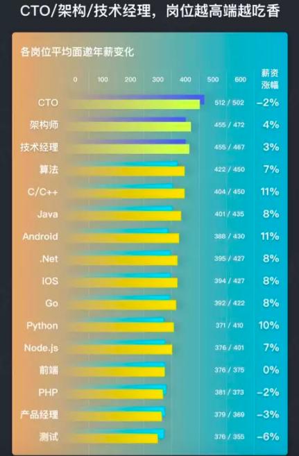 最有潜力取代Java地位，那些跳槽python的工程师现在怎么样了