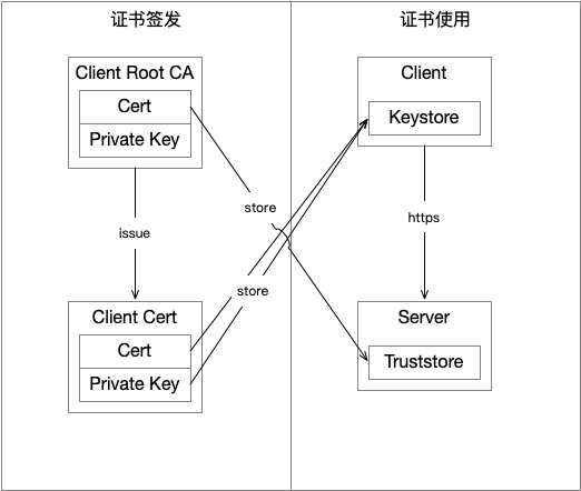 如何在Tomcat中做TLS客户端认证