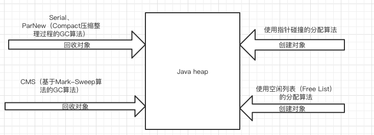 Java虚拟机的内存区域