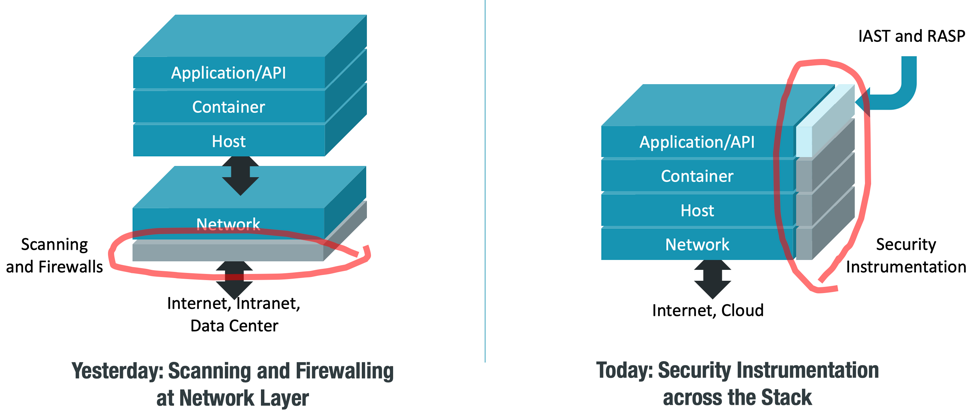 插桩技术在Java安全中的应用简述