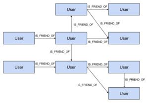 使用Neo4j和Java进行大数据分析 第1部分