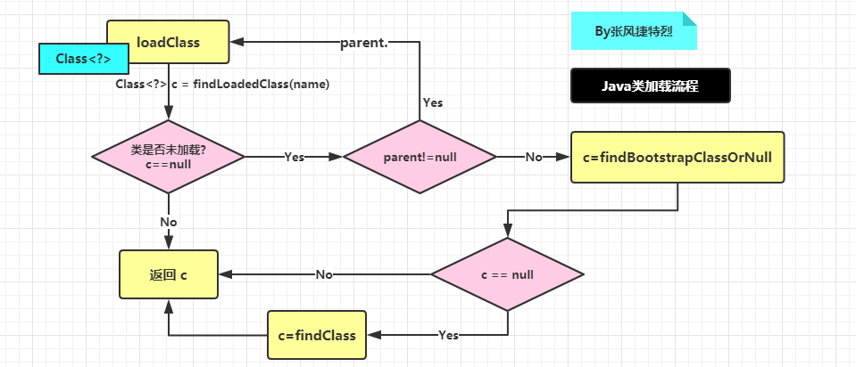 JVM之类加载器ClassLoader