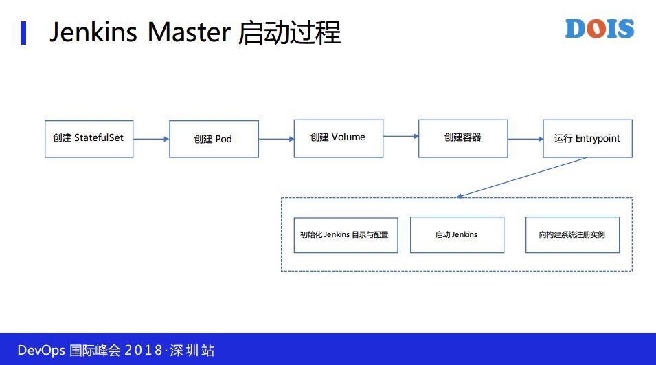 携程持续交付与构建平台实践之路