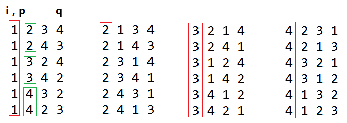 从基础讲全排列（Java实现）