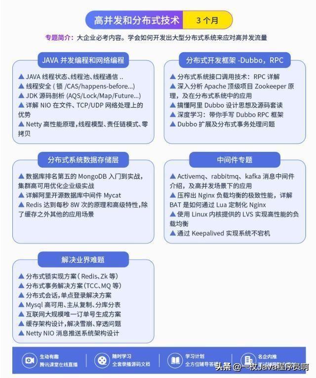 这些技术都不会，拿什么去涨薪跳槽？