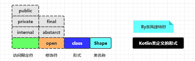 编程语言对比手册－纵向版[-类-]