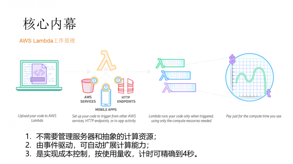 Function as a Service介绍
