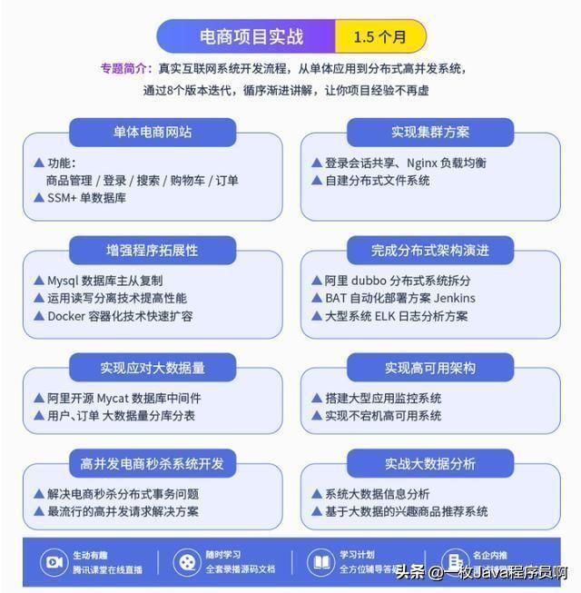 这些技术都不会，拿什么去涨薪跳槽？