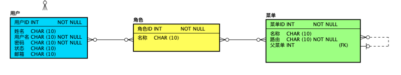 Spring Security 实现用户授权