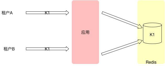 扩展spring cache 支持缓存多租户及其自动过期