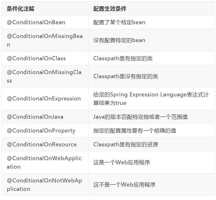 阿里P7给你一份超详细 Spring Boot 知识清单