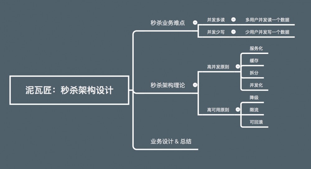 泥瓦匠：秒杀架构设计实践思路（一）