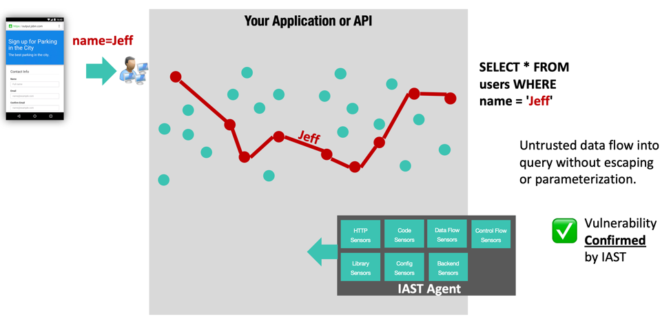 插桩技术在Java安全中的应用简述