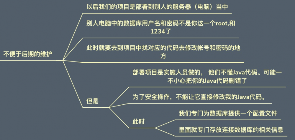 Java 之 JDBC（二）