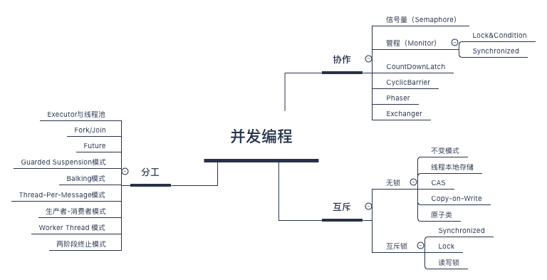 简明高效的 Java 并发编程学习指南